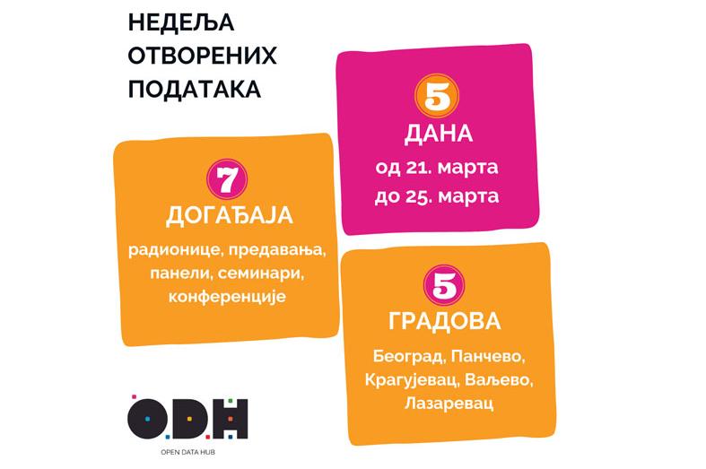 Недеља отворених података од 21. до 25. марта