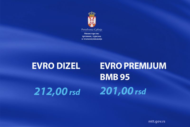 Утврђене највише малопродајне цене деривата нафте до 30. јуна